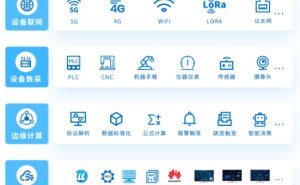 PLC数据采集网关：多样上网方式全解析