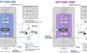 从GPT-2到gpt-oss：深入解析大模型进化的关键细节