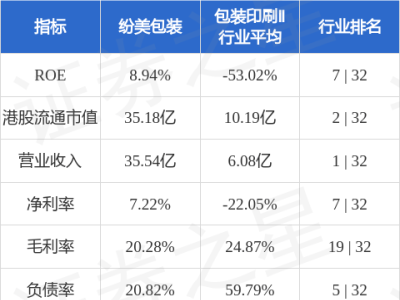 紛美包裝(00468.HK)國際業(yè)務(wù)重組：終止綜合入賬背后有何深意？