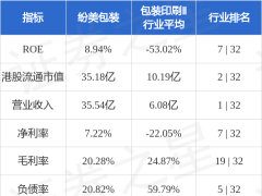 纷美包装(00468.HK)国际业务重组：终止综合入账背后有何深意？