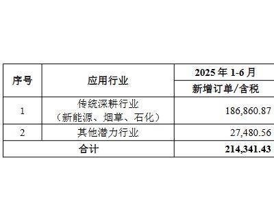 今天國際利潤下滑兩成仍分紅，手握超47億訂單能否逆轉(zhuǎn)局勢？