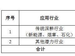 今天国际利润下滑两成仍分红，手握超47亿订单能否逆转局势？