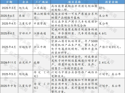 日本化工企業(yè)加速布局中國，59.1%增長背后有何深意？