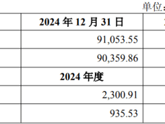 中银证券大手笔！拟14亿增资全资子公司中银国际投资