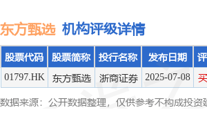 东方甄选港股高开近5%后波动 辟谣CEO被查 佣金率成关注焦点