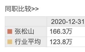华邦健康上半年业绩稳增，64岁张松山博士领航，年薪近200万