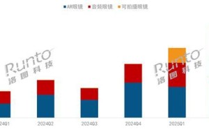 智能眼镜新风口：小米助力销量飙升，可拍摄眼镜引领潮流