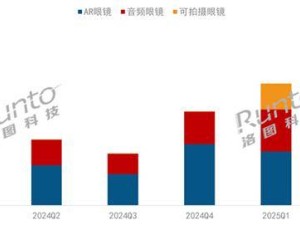 智能眼鏡新風(fēng)口：小米助力銷量飆升，可拍攝眼鏡引領(lǐng)潮流