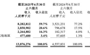泡泡玛特半年狂揽138亿，创始人王宁身家直逼马云，潮玩帝国崛起