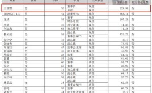 顺灏股份95后董事长王钲霖：23岁掌舵，兼总裁，H股上市筹备中薪酬翻番