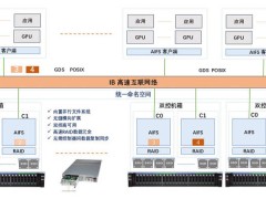 霄云科技银河存储：AI时代的高性能存储中枢，引领存储效率新革命