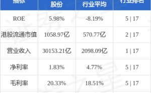 中国石化新董事长上任，侯启军领航未来，股价微涨市场反应平淡