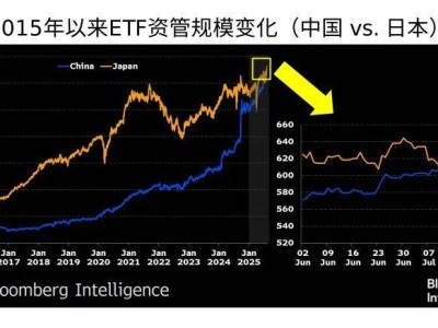 中國ETF市場崛起！超越日本問鼎亞洲之巔