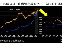 中国ETF市场崛起！超越日本问鼎亚洲之巅