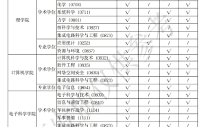 多所高校2026年考研招生简章新鲜出炉，你准备好了吗？