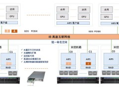霄云科技发布银河存储，专为AI场景打造，重塑企业级存储性能标杆