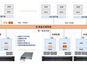 霄云科技發(fā)布銀河存儲(chǔ)，專為AI場景打造，重塑企業(yè)級存儲(chǔ)性能標(biāo)桿
