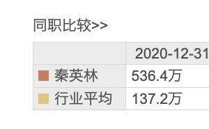 牧原股份上半年净利暴增11倍，60岁董事长秦英林年薪连年攀升