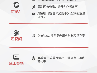 快手Q2業(yè)績(jī)亮眼，辛巴退網(wǎng)影響漸微