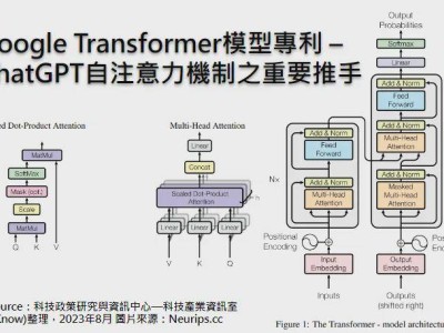 動(dòng)作捕捉技術(shù)：具身大模型發(fā)展的破局新機(jī)遇？