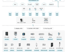 ADW300物联网仪表：高效能源管理，助力企业智能改造降成本