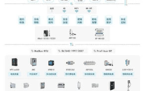 ADW300物联网仪表：高效能源管理，助力企业智能改造降成本