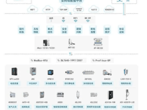 ADW300物聯(lián)網(wǎng)儀表：高效能源管理，助力企業(yè)智能改造降成本