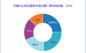 AI公有云服务市场高歌猛进，百度智能云六连冠稳居榜首
