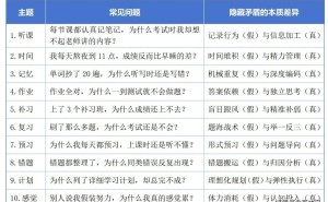 初中班会课新解：识别真假努力，踏上真勤奋的成长之旅