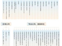 中国移动官宣新组织架构：加速AI转型，构建“管战建”协同体系