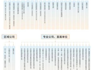 中國移動官宣新組織架構(gòu)：加速AI轉(zhuǎn)型，構(gòu)建“管戰(zhàn)建”協(xié)同體系