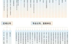 中国移动官宣新组织架构：加速AI转型，构建“管战建”协同体系
