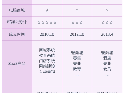 高效小程序搭建平台推荐：中小企业数字化转型新选择