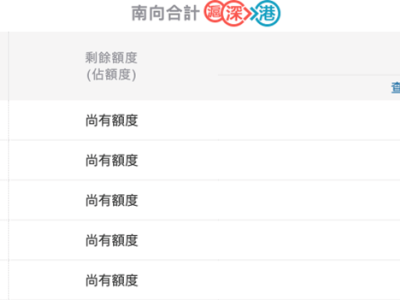 港股周报：国产芯片突破引领AI板块飙升，美降息悬念待解
