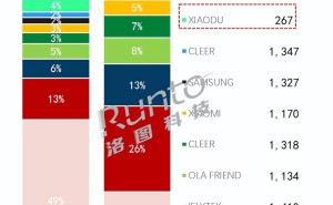 黑马SANAG夺冠！2025上半年AI耳机销量榜出炉，华为小米未登顶