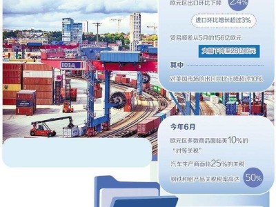 美欧关税战升级，欧洲经济前路何在？