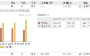 苏州固锝上半年净利大增三成，东京大学硕士董事长吴炆皜与69岁父亲共治企业