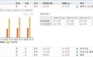 保丽洁上半年营收微降净利微增，家族企业成员任职情况曝光