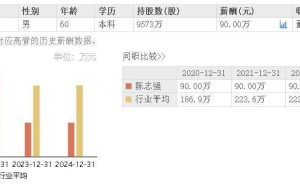 开立医疗上半年营收利润双降，董事长与总经理年薪连续五年稳定90万