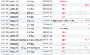 美图公司获董事长增持，股价走势引关注