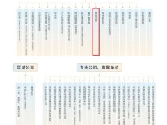 中国移动新设“数智化部”：重塑数字转型逻辑，剑指万亿增长新引擎