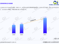 无源物联网标签市场年增8.9%：技术创新与竞争格局共促规模扩张