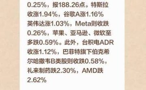 特斯拉股价上涨近2%，苹果因马斯克官司微跌逾0.2%