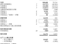 时代天使2025上半年财报：全球市场收入大增，运营亏损收窄