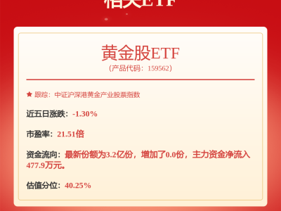 紫金矿业（ZIJMF.US）美股收盘平稳，股价定格2.95美元每股