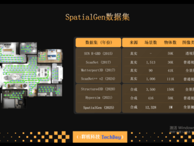 群核科技推出新一代空间大模型，坚定推进开源技术生态建设
