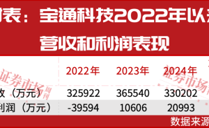 宝通科技携手宇树科技，股价飙升，绿色产品占比待提升