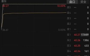 银河麒麟发布，国产软件走强！拓维信息净利润暴增22倍快速涨停