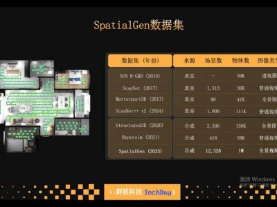群核科技空间大模型新突破：SpatialGen助力AI视频生成，破解时空难题