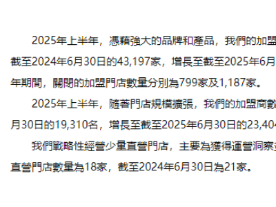 蜜雪集团上半年营收大增近四成，全球门店突破五万三家！